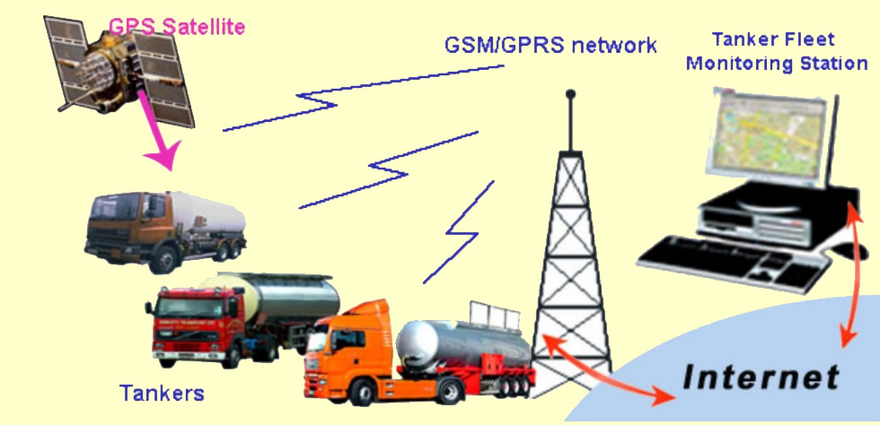 Couverture de Surveillance du carburant transporté par nos Camions citernés